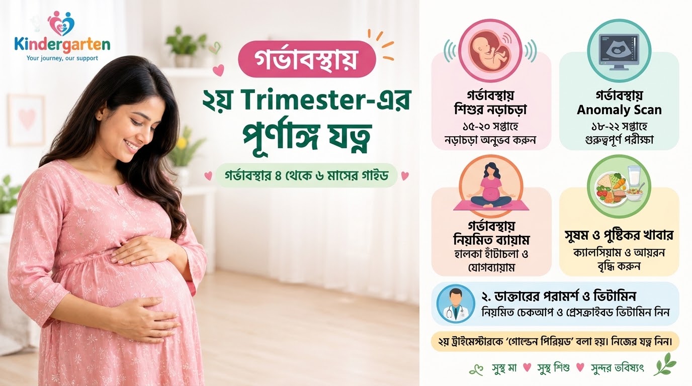 প্রেগন্যান্সির ২য় Trimester-এর যত্ন