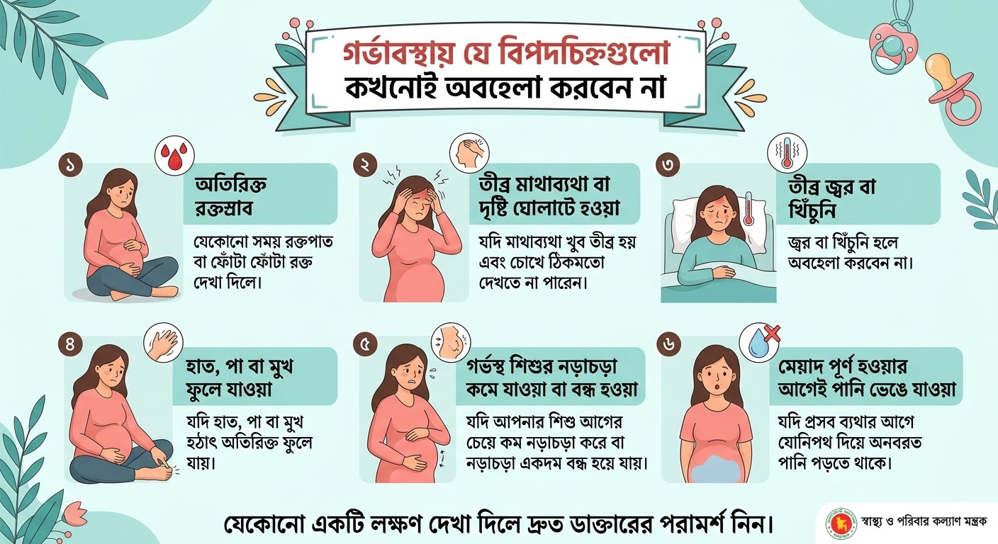 Pregnancy Warning Signs,